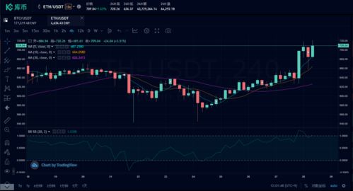 以太坊 ethconsole,深入探索智能合约开发与交互的强大工具