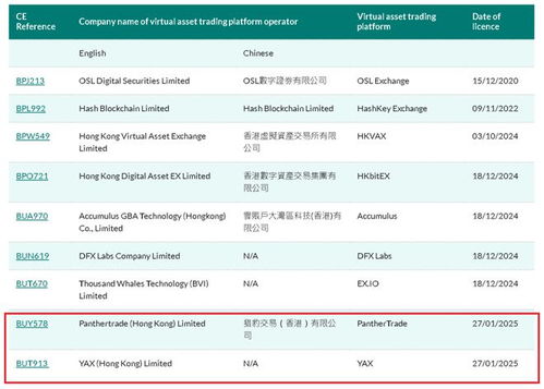 香港加密货币交易所牌照,香港加密货币交易所牌照发放与监管现状概述