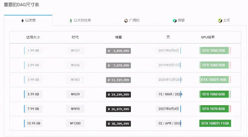 以太坊 dag查看,解锁智能副标题生成新篇章