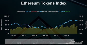 以太坊 查代币,以太坊ERC20代币查询与生成指南