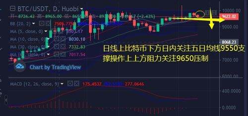 做空以太坊从浮亏到盈利,从浮亏到盈利的逆袭之路”