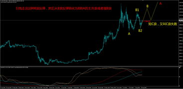 比特币的四小时走势图,多空博弈中的价格波动与趋势展望