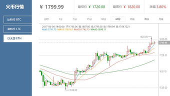 中国以太坊最新价格,市场波动加剧”