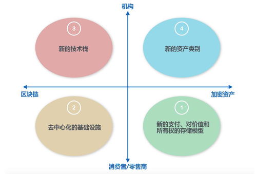 零售业加密货币