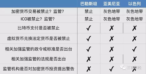 监管加密货币方案,全球加密货币监管策略与去中心化金融创新实践解析
