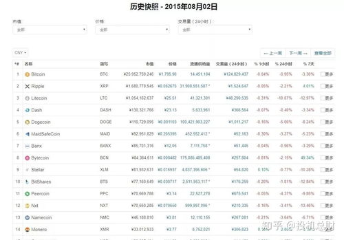今天以太坊能涨到多少,预测价格新高峰