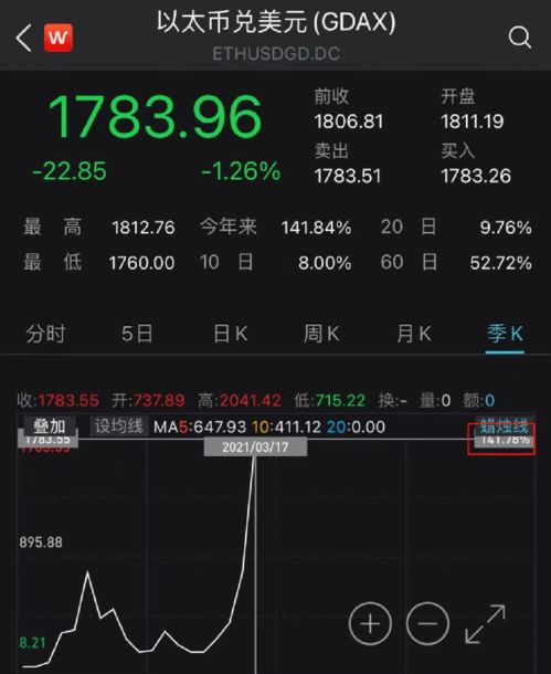 哪个app看加密货币资金流向,揭秘市场动态与趋势