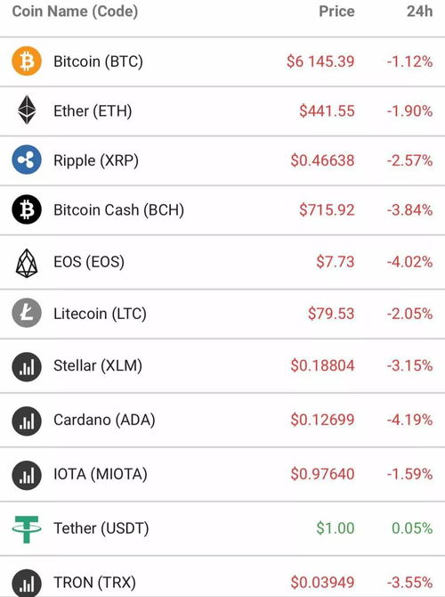 名家谈加密货币,未来金融的变革力量与挑战解析