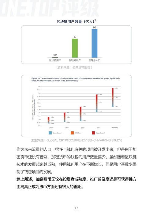加密货币有什么属性呢,加密货币的五大核心属性解析