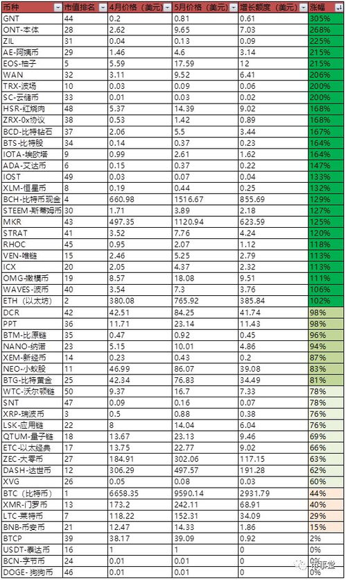 加密货币怎么改名字了呢,加密货币名称变更背后的策略与考量