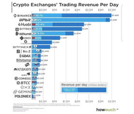 加密货币盈利来源有哪些