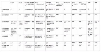 加密货币转账保护隐私吗,隐私保护的金融新纪元揭秘