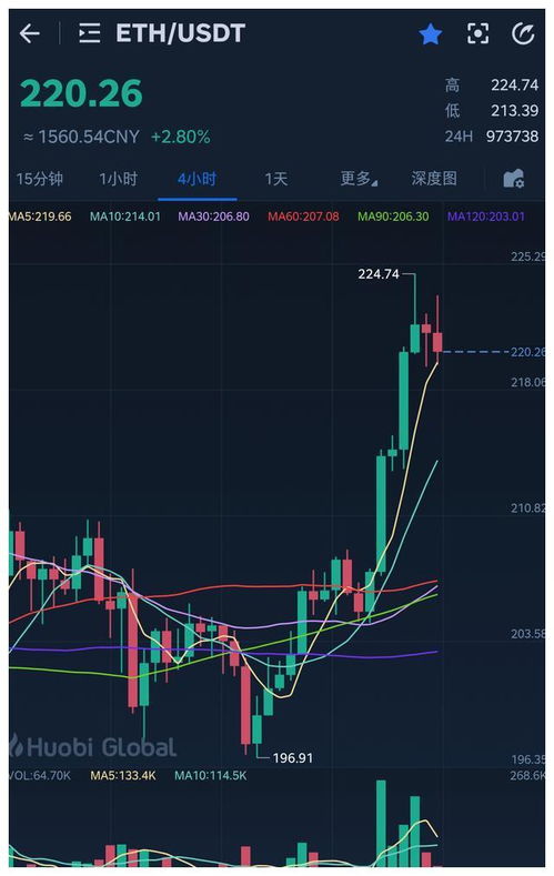 近期以太坊走势,近期波动背后的市场洞察