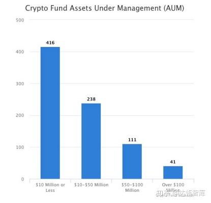 金融企业加密货币基金,金融企业的新兴投资领域解析