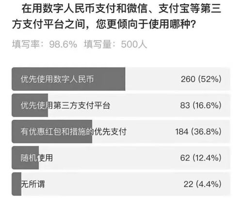 加密数字货币付款怎么付,轻松实现加密货币付款操作
