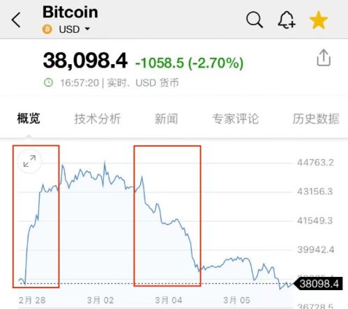 加密货币战争绘画,数字货币的崛起与金融格局的变革