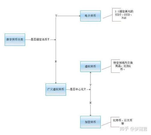 加密货币原理图解,揭秘数字货币的奥秘