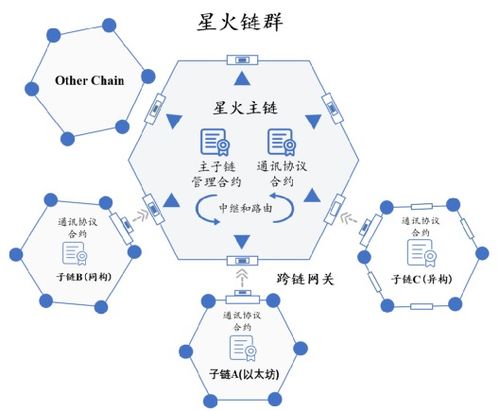 跨链以太坊难吗,技术挑战与实现路径深度解析