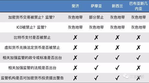 跨境出售加密货币,探索全球市场的新机遇