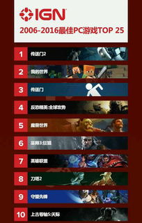 小说排行榜 