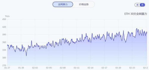 1070挖矿算力以太坊,揭秘高效挖矿的秘密武器