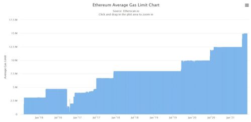 gace以太坊手续费,GACE视角下的深度解析与优化策略