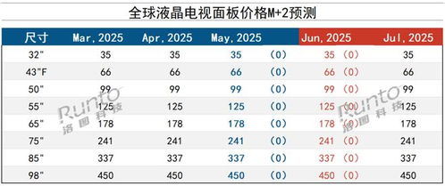 imtokenlon预测价格,揭秘未来走势与投资策略