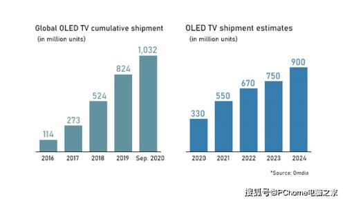omdia加密货币,潜力无限的未来数字资产