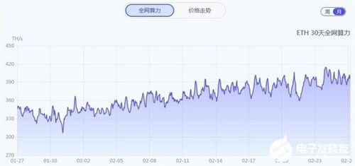 1g算力一天能挖多少以太坊,揭秘1g算力日挖以太坊的惊人潜力