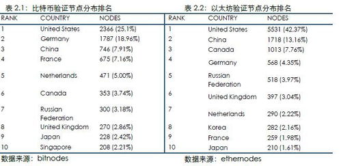 blockchain钱包以太坊丢失,揭秘加密货币安全风险与应对策略