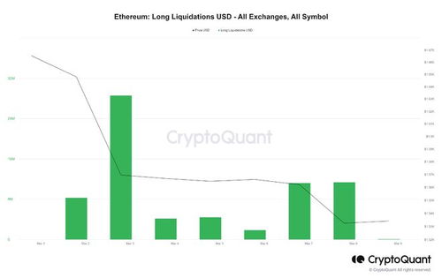 eth以太坊現價值,揭秘ETH价值波动背后的秘密