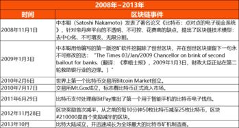 2014年以太坊房价,回顾早期房价的崛起之路