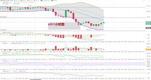 10月份以太坊的行情,波动中探寻价值新动向