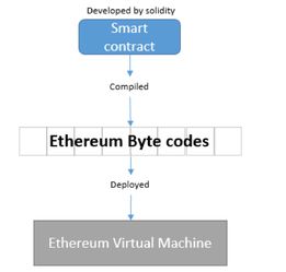 EDH币与以太坊有什么关系,揭秘其与以太坊的紧密联系