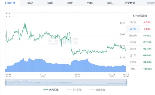 7月16以太坊,揭秘以太坊生态的里程碑时刻