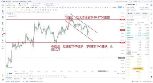 eth以太坊回调吗,揭秘区块链市场的最新动态