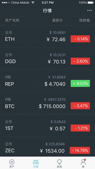 imtoken中btc为什么显示是0,IMToken中BTC余额显示为0的神秘原因揭秘