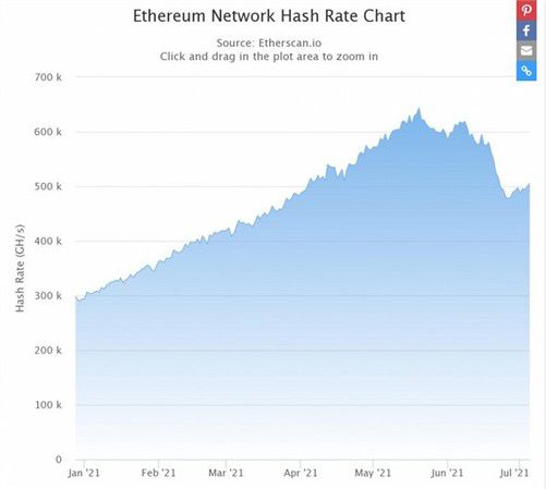 3090以太坊算力,揭秘高性能挖矿的秘密武器