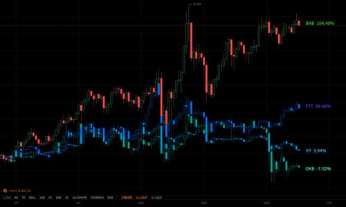 2024年Q3加密货币市场趋势,创新与监管并行