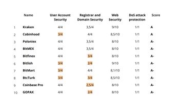 hk加密货币交易所排名,揭秘热门平台风云变幻